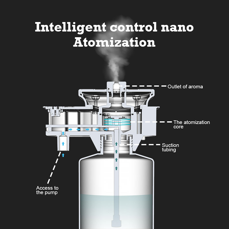 30000 Feet Namste Aroma YAYICI - Home Fragrance Oils incelemesi ve fiyatı