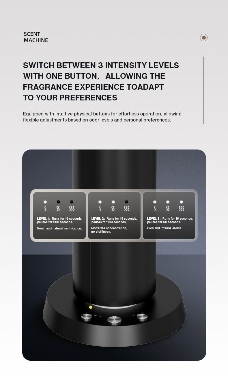 Ev Kokulandırıcı Parfüm Blueto - Home Fragrance Vaporizer incelemesi ve fiyatı